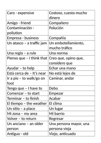 Synonyms and opposites card sorts - GCSE Spanish | Teaching Resources