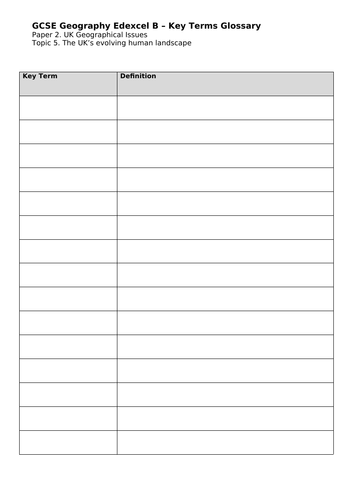 Edexcel B GCSE Geography UK Human Landscapes Complete Lessons/HW ...
