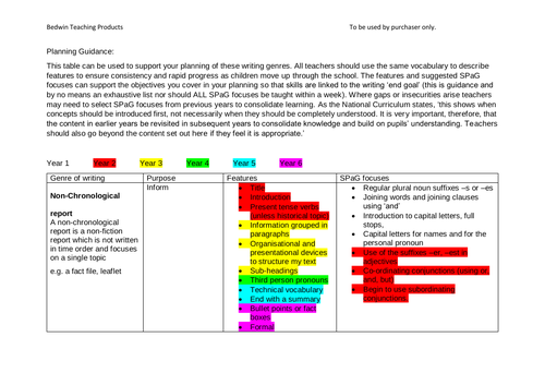 English planning guidance: genres matched with features and SPaG ...