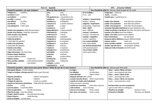 GCSE Viva Module 7 ¡A currar! Sentence builders