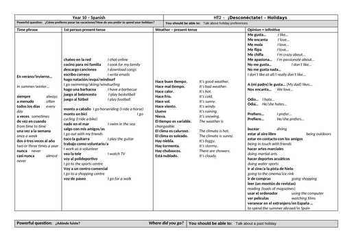 GCSE Viva Module 1 Desconéctate Sentence builders