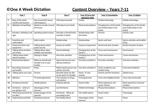 KS3 German Dictations - One a week dictations (40+ weeks for years 7-9 ...