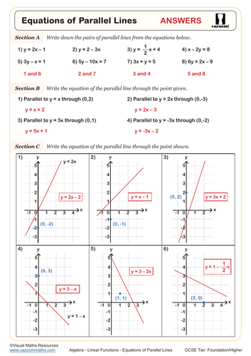 Equations of parallel lines | Teaching Resources