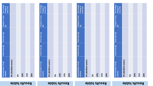 Osmosis Required Practical RPA | Teaching Resources
