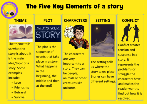 the-five-key-elements-of-a-story-teaching-resources