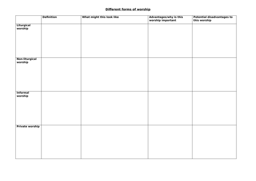 AQA Christianity: Different forms of Christian Worship | Teaching Resources