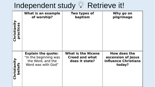 AQA Christianity: Mission, Evangelism, Persecution | Teaching Resources