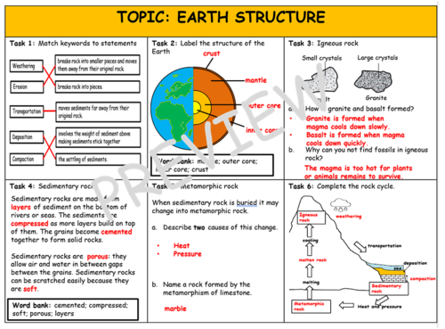 The Earth Structure Assessment | Teaching Resources