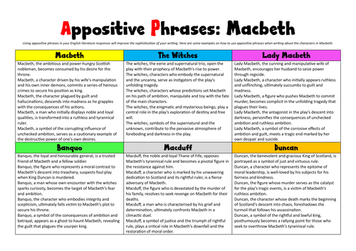 Appositive Phrases in Macbeth