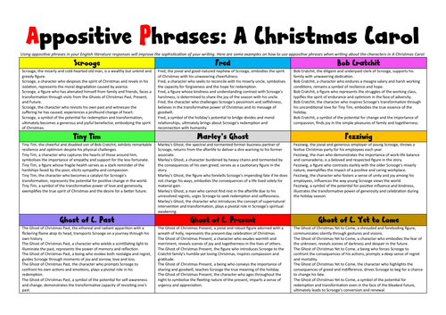 Appositive Phrases in A Christmas Carol