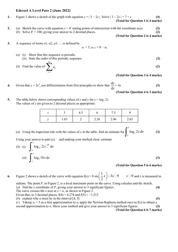 Edexcel A Level Maths Condensed Papers (June 2022) | Teaching Resources