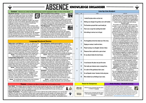 Absence - Elizabeth Jennings - Knowledge Organiser/ Revision Mat!