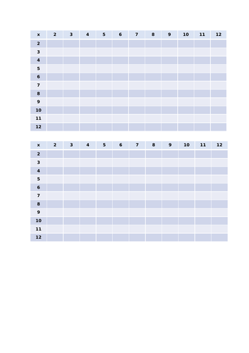 Creating a times table grid/multiplication grid from scratch | Teaching ...