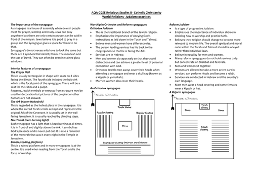 AQA GCSE RS: Judaism Practices knowledge organisers