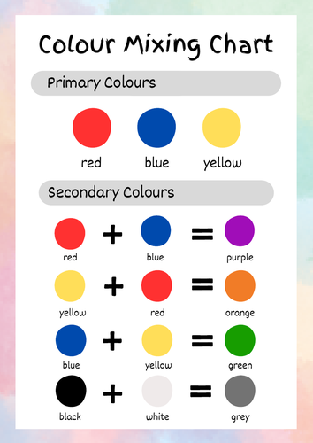 Colour Mixing Chart | Teaching Resources