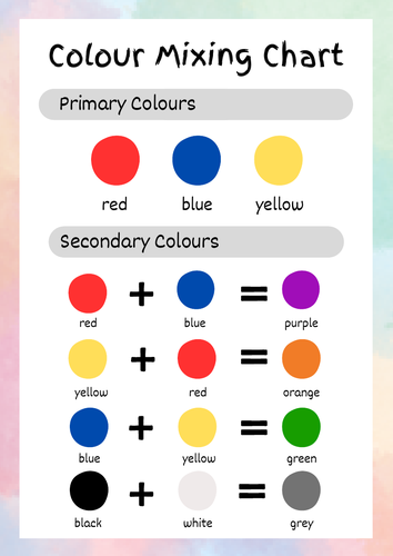 Colour Mixing Chart