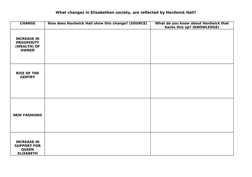 AQA 8145 Hardwick Hall  HE 2025 L4: What can Hardwick Hall show us about Elizabethan England?