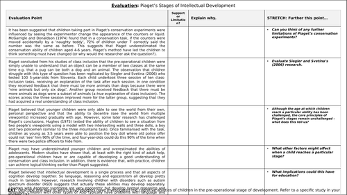 A Level Psychology PIAGET S STAGES OF INTELLECTUAL DEVELOPMENT