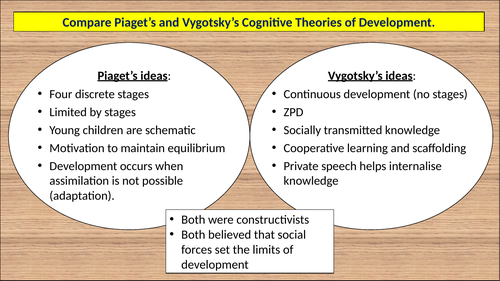 A Level Psychology VYGOTSKY S COGNITIVE THEORY OF DEVELOPMENT