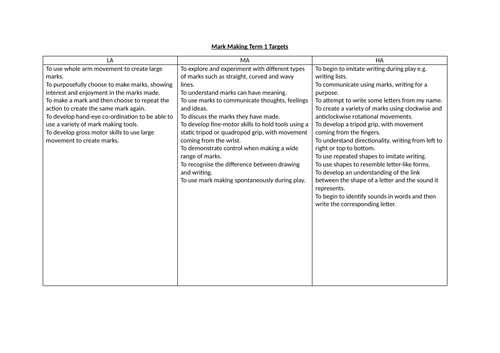 Nursery (FS1) Mark Making/Writing Term 1 Report Targets | Teaching ...