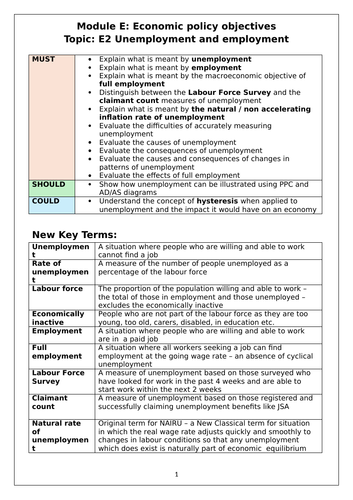 Key Topic Sheet - Unemployment and Employment - Edexcel Economics A ...