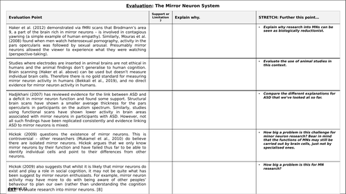 A-Level Psychology - THE MIRROR NEURON SYSTEM [Cognition and ...