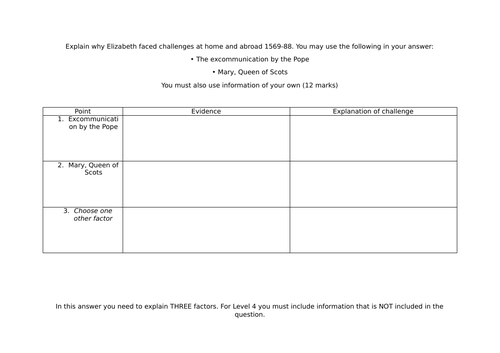 Edexcel 1H10/B4 - L16 - Threats at home and abroad review - which was most significant?