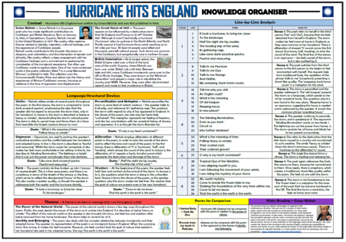 Hurricane Hits England - Knowledge Organiser/ Revision Mat! | Teaching ...