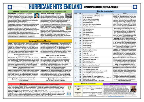 Hurricane Hits England - Knowledge Organiser/ Revision Mat!