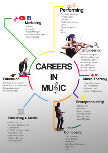careers-in-music-poster-teaching-resources