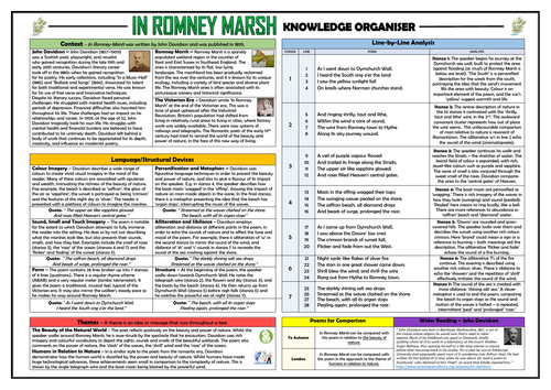 In Romney Marsh - Knowledge Organiser/ Revision Mat!