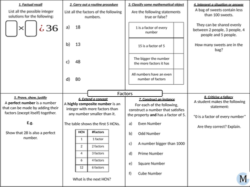 Factors Pointon and Sangwin | Teaching Resources