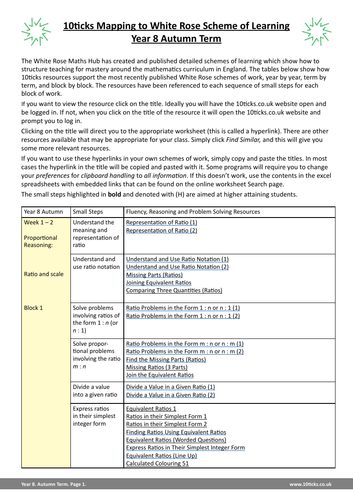 10ticks - Year 8 Autumn Term Mapping to White Rose | Teaching Resources