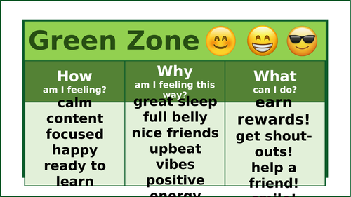 Zones Of Regulation Posters Teaching Resources