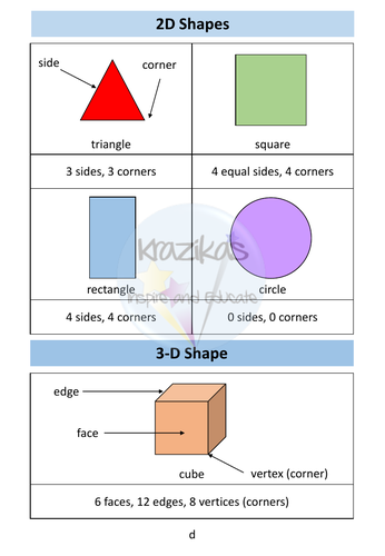 AQA Entry Level 1 Maths - Shape, Size, Position, Direction - PowerPoint ...