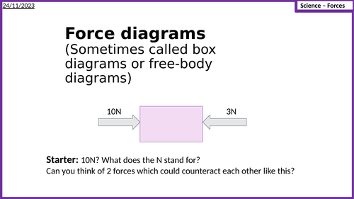 Forces - box diagrams (free body diagrams) Physics | Teaching Resources