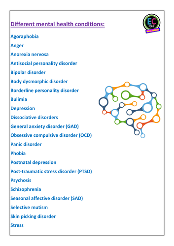 Mental Health Introduction PSHE Lesson | Teaching Resources