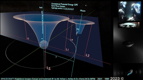 Gravity Potential Energy GPE | Teaching Resources