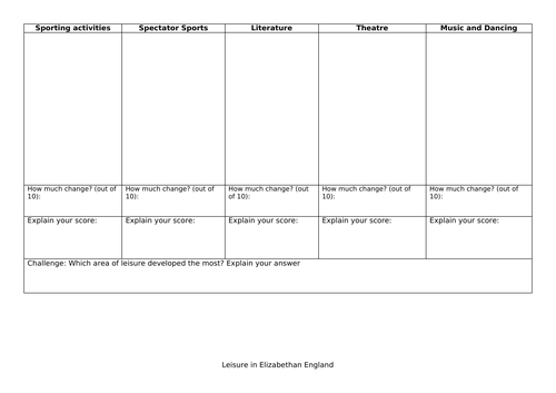 Edexcel 1H10/B4 - L18 - Leisure in Elizabethan England