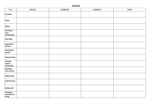Component 3: L8 Life Events