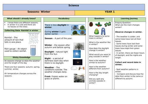 Year 1 Science- Seasons- Winter- Unit | Teaching Resources