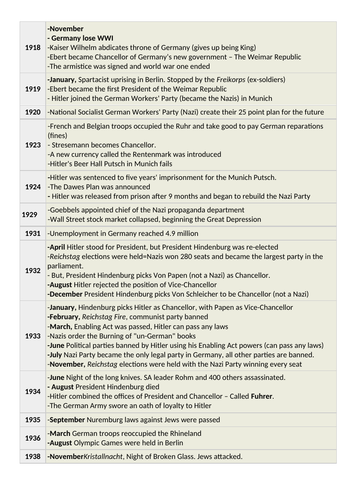 GCSE History SOW - Nazi Germany - Edexcel GCSE | Teaching Resources