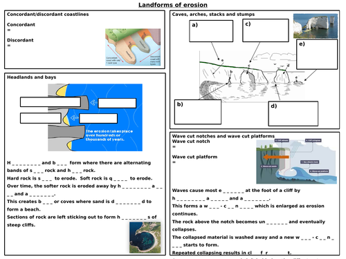 4 Coastal Erosional Landforms KS3