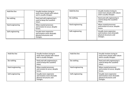 8 Coastal Management KS3