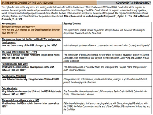 Eduqas Development of USA - Key Question 1