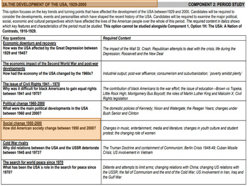 Eduqas Development of USA - Key Question 5