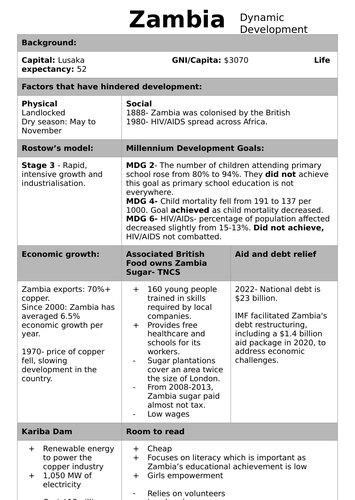 zambia case study geography