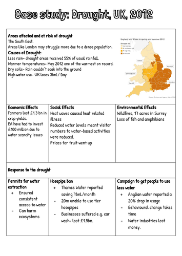 1.3 case study drought and scarcity