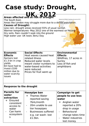 uk drought 2012 case study