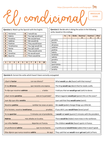 Spanish Grammar - Conditional Tense | Teaching Resources